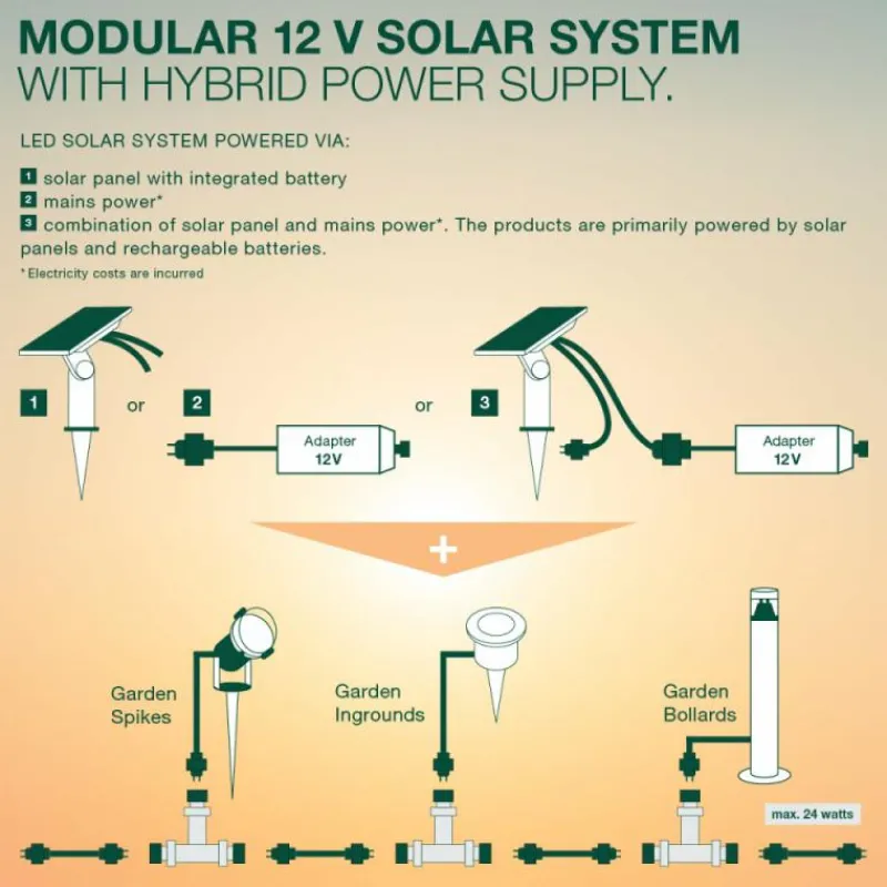Luminaires Ledvance Endura Accessoire Noir