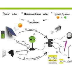 Luminaires Lutec Lampadaire solaire Lutec STACK LED Gris, 3 lumières