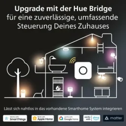 Luminaires Philips LED GU10 5 Watt 2200 - 6500 Kelvin 250 Lumen Philips Hue White Ambiance