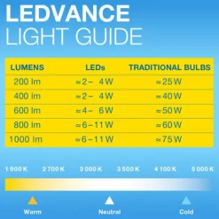 Luminaires Osram E14 LED 1.5 Watt blanc chaud 120 Lumen