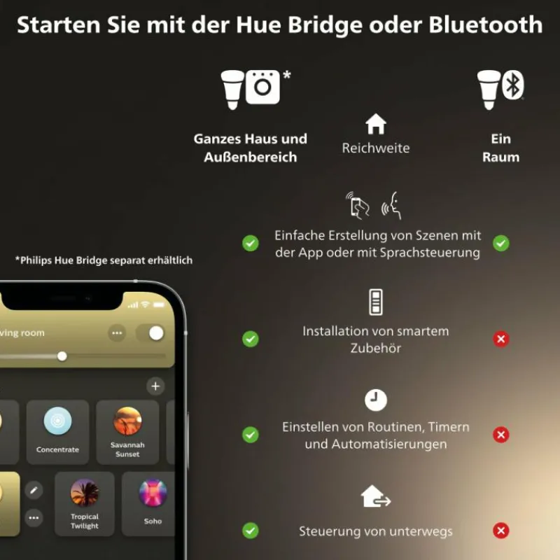 Luminaires Philips Philips Hue LED GU5.3 6,3 Watt 2000-6500 Kelvin 400 Lumen