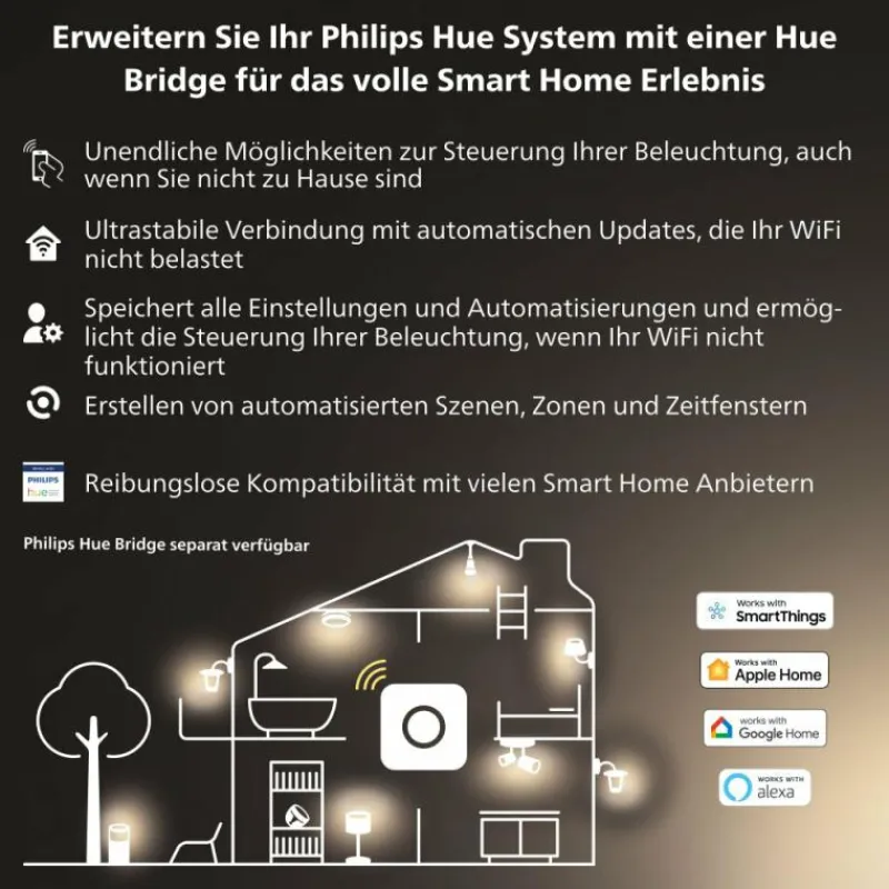 Luminaires Philips Philips Hue LED GU5.3 6,3 Watt 2000-6500 Kelvin 400 Lumen