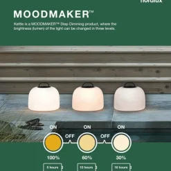 Luminaires Nordlux Suspension extérieur Nordlux KETTLE LED Blanc, 1 lumière